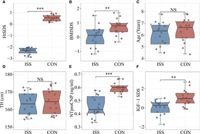 Characteristics of Gut Microbiome and Its Metabolites, Short-Chain Fatty Acids, in Children With Idiopathic Short Stature